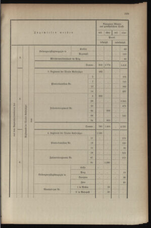 Kaiserlich-königliches Armee-Verordnungsblatt: Personal-Angelegenheiten 19080828 Seite: 47