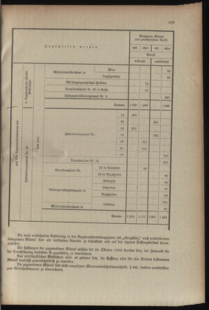 Kaiserlich-königliches Armee-Verordnungsblatt: Personal-Angelegenheiten 19080828 Seite: 49