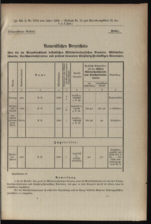 Kaiserlich-königliches Armee-Verordnungsblatt: Personal-Angelegenheiten 19080828 Seite: 53