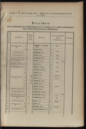 Kaiserlich-königliches Armee-Verordnungsblatt: Personal-Angelegenheiten 19080828 Seite: 55