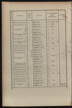 Kaiserlich-königliches Armee-Verordnungsblatt: Personal-Angelegenheiten 19080828 Seite: 56