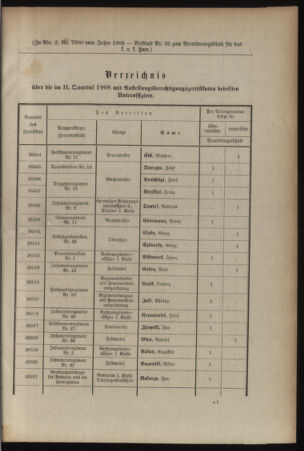 Kaiserlich-königliches Armee-Verordnungsblatt: Personal-Angelegenheiten 19080828 Seite: 57