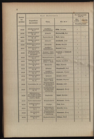 Kaiserlich-königliches Armee-Verordnungsblatt: Personal-Angelegenheiten 19080828 Seite: 58