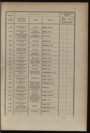 Kaiserlich-königliches Armee-Verordnungsblatt: Personal-Angelegenheiten 19080828 Seite: 59