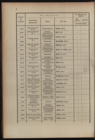 Kaiserlich-königliches Armee-Verordnungsblatt: Personal-Angelegenheiten 19080828 Seite: 60