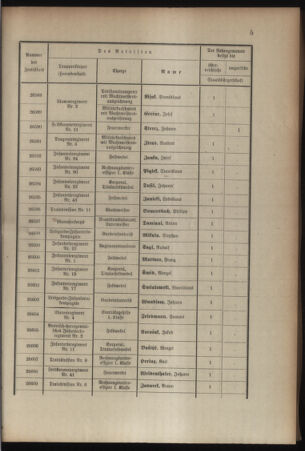 Kaiserlich-königliches Armee-Verordnungsblatt: Personal-Angelegenheiten 19080828 Seite: 61