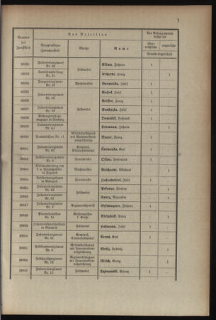 Kaiserlich-königliches Armee-Verordnungsblatt: Personal-Angelegenheiten 19080828 Seite: 63