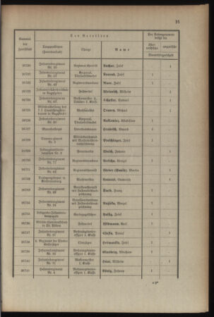 Kaiserlich-königliches Armee-Verordnungsblatt: Personal-Angelegenheiten 19080828 Seite: 67