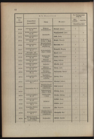 Kaiserlich-königliches Armee-Verordnungsblatt: Personal-Angelegenheiten 19080828 Seite: 68