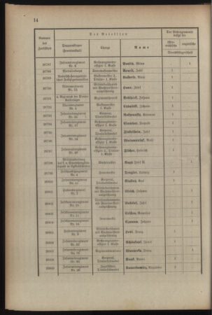 Kaiserlich-königliches Armee-Verordnungsblatt: Personal-Angelegenheiten 19080828 Seite: 70