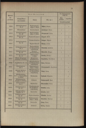 Kaiserlich-königliches Armee-Verordnungsblatt: Personal-Angelegenheiten 19080828 Seite: 71