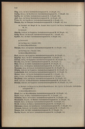 Kaiserlich-königliches Armee-Verordnungsblatt: Personal-Angelegenheiten 19081128 Seite: 72