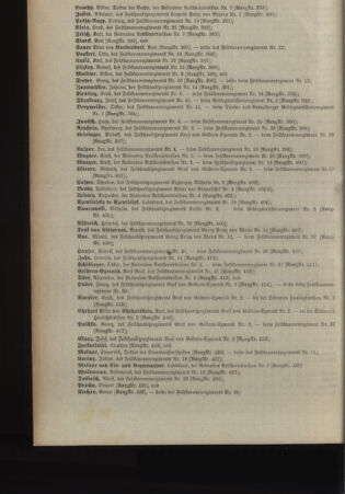 Kaiserlich-königliches Armee-Verordnungsblatt: Personal-Angelegenheiten 19081231 Seite: 162