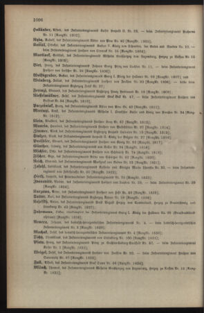 Kaiserlich-königliches Armee-Verordnungsblatt: Personal-Angelegenheiten 19081231 Seite: 44