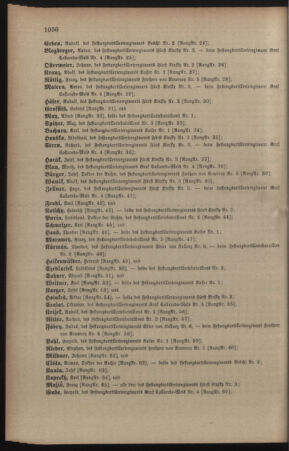 Kaiserlich-königliches Armee-Verordnungsblatt: Personal-Angelegenheiten 19081231 Seite: 74