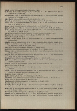 Kaiserlich-königliches Armee-Verordnungsblatt: Personal-Angelegenheiten 19101231 Seite: 53