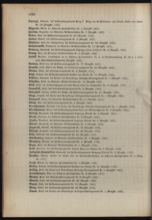 Kaiserlich-königliches Armee-Verordnungsblatt: Personal-Angelegenheiten 19101231 Seite: 80