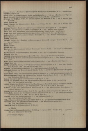 Kaiserlich-königliches Armee-Verordnungsblatt: Personal-Angelegenheiten 19120427 Seite: 25