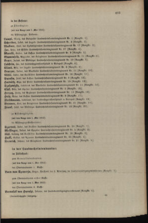 Kaiserlich-königliches Armee-Verordnungsblatt: Personal-Angelegenheiten 19120530 Seite: 33