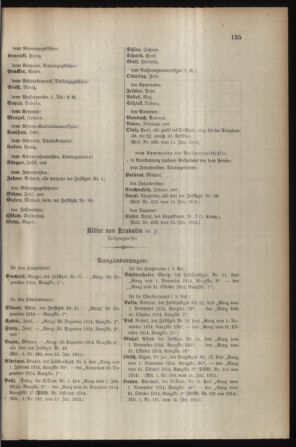 Kaiserlich-königliches Armee-Verordnungsblatt: Personal-Angelegenheiten 19150118 Seite: 23