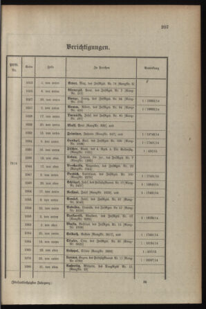 Kaiserlich-königliches Armee-Verordnungsblatt: Personal-Angelegenheiten 19150130 Seite: 19