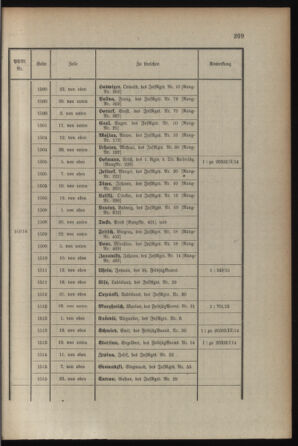 Kaiserlich-königliches Armee-Verordnungsblatt: Personal-Angelegenheiten 19150130 Seite: 21