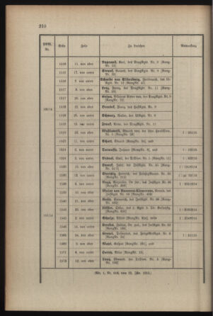 Kaiserlich-königliches Armee-Verordnungsblatt: Personal-Angelegenheiten 19150130 Seite: 22