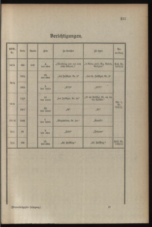 Kaiserlich-königliches Armee-Verordnungsblatt: Personal-Angelegenheiten 19150130 Seite: 23