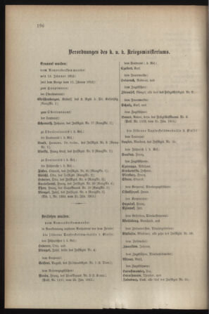 Kaiserlich-königliches Armee-Verordnungsblatt: Personal-Angelegenheiten 19150130 Seite: 8