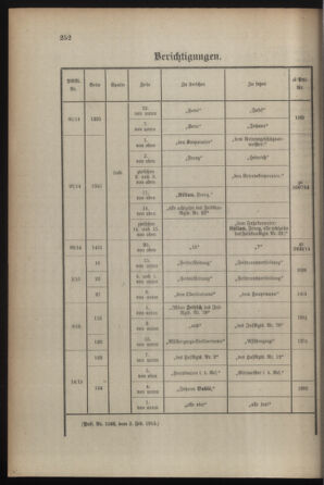 Kaiserlich-königliches Armee-Verordnungsblatt: Personal-Angelegenheiten 19150206 Seite: 22