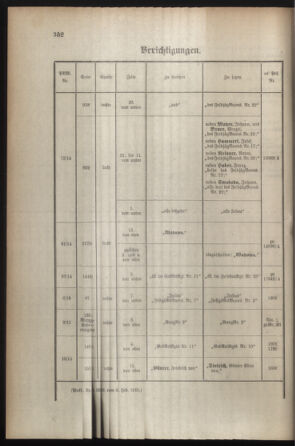 Kaiserlich-königliches Armee-Verordnungsblatt: Personal-Angelegenheiten 19150213 Seite: 16