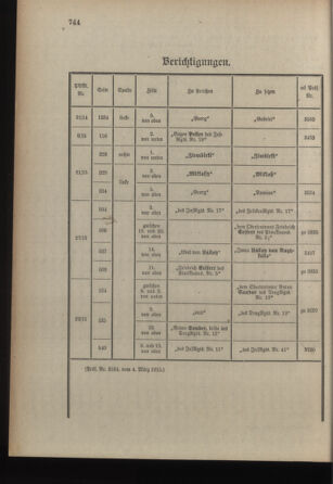 Kaiserlich-königliches Armee-Verordnungsblatt: Personal-Angelegenheiten 19150308 Seite: 22