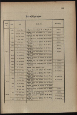 Kaiserlich-königliches Armee-Verordnungsblatt: Personal-Angelegenheiten 19150313 Seite: 27