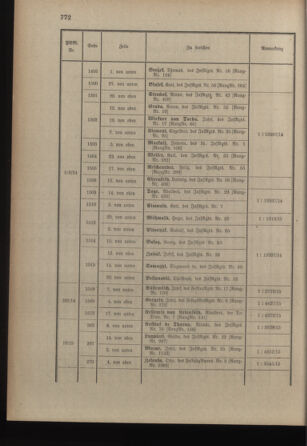 Kaiserlich-königliches Armee-Verordnungsblatt: Personal-Angelegenheiten 19150313 Seite: 28