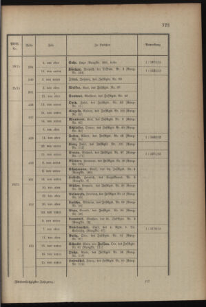 Kaiserlich-königliches Armee-Verordnungsblatt: Personal-Angelegenheiten 19150313 Seite: 29