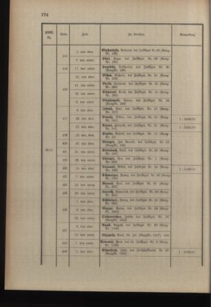 Kaiserlich-königliches Armee-Verordnungsblatt: Personal-Angelegenheiten 19150313 Seite: 30