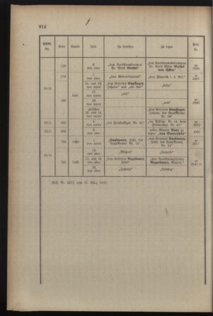 Kaiserlich-königliches Armee-Verordnungsblatt: Personal-Angelegenheiten 19150327 Seite: 20