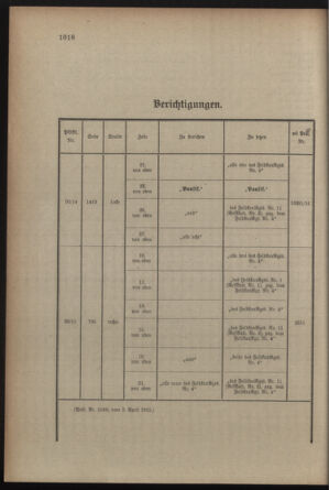 Kaiserlich-königliches Armee-Verordnungsblatt: Personal-Angelegenheiten 19150407 Seite: 20