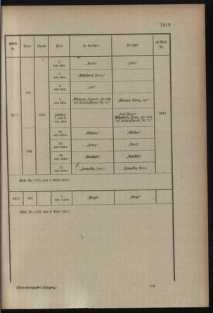 Kaiserlich-königliches Armee-Verordnungsblatt: Personal-Angelegenheiten 19150407 Seite: 21