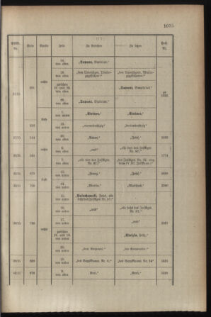 Kaiserlich-königliches Armee-Verordnungsblatt: Personal-Angelegenheiten 19150413 Seite: 15