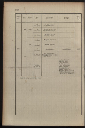 Kaiserlich-königliches Armee-Verordnungsblatt: Personal-Angelegenheiten 19150413 Seite: 16