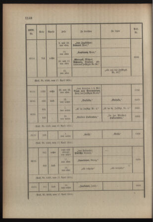 Kaiserlich-königliches Armee-Verordnungsblatt: Personal-Angelegenheiten 19150420 Seite: 36