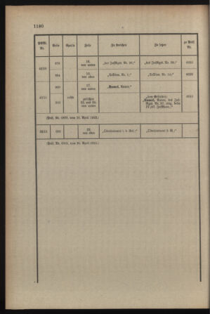 Kaiserlich-königliches Armee-Verordnungsblatt: Personal-Angelegenheiten 19150424 Seite: 32