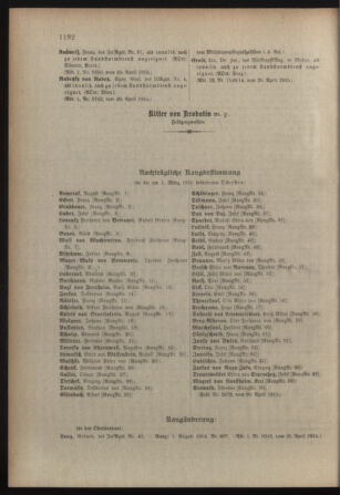 Kaiserlich-königliches Armee-Verordnungsblatt: Personal-Angelegenheiten 19150424 Seite: 44