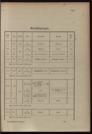 Kaiserlich-königliches Armee-Verordnungsblatt: Personal-Angelegenheiten 19150427 Seite: 17