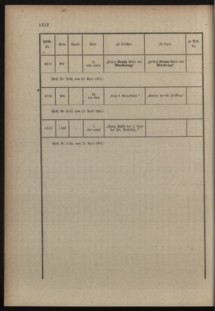 Kaiserlich-königliches Armee-Verordnungsblatt: Personal-Angelegenheiten 19150427 Seite: 18