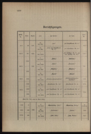 Kaiserlich-königliches Armee-Verordnungsblatt: Personal-Angelegenheiten 19150505 Seite: 220