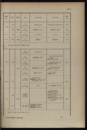 Kaiserlich-königliches Armee-Verordnungsblatt: Personal-Angelegenheiten 19150505 Seite: 221