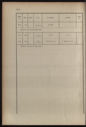 Kaiserlich-königliches Armee-Verordnungsblatt: Personal-Angelegenheiten 19150505 Seite: 222