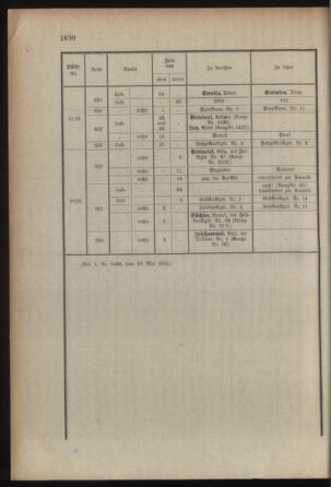 Kaiserlich-königliches Armee-Verordnungsblatt: Personal-Angelegenheiten 19150515 Seite: 44